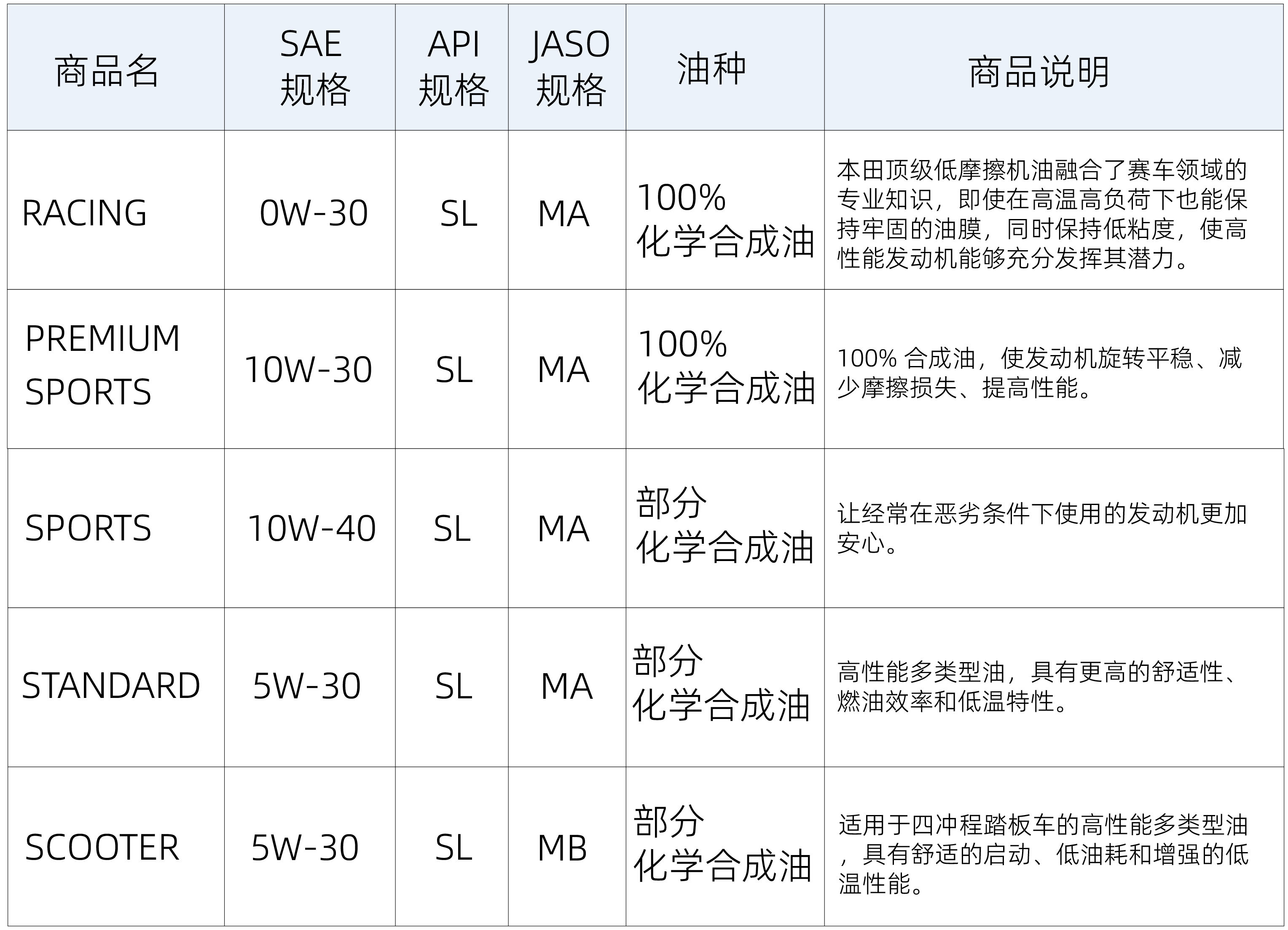 4机油参数.jpg