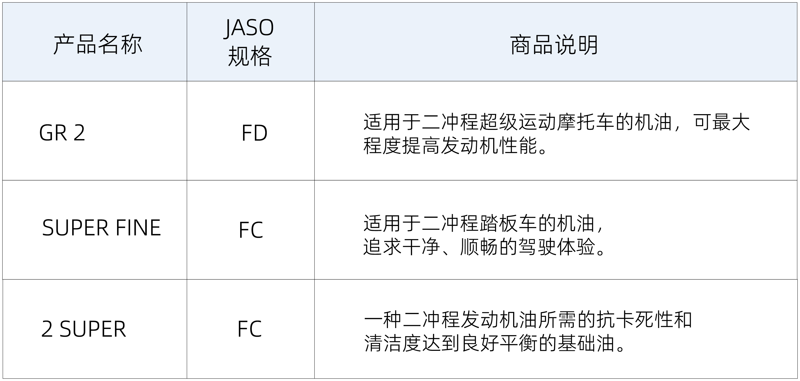 2机油参数.jpg
