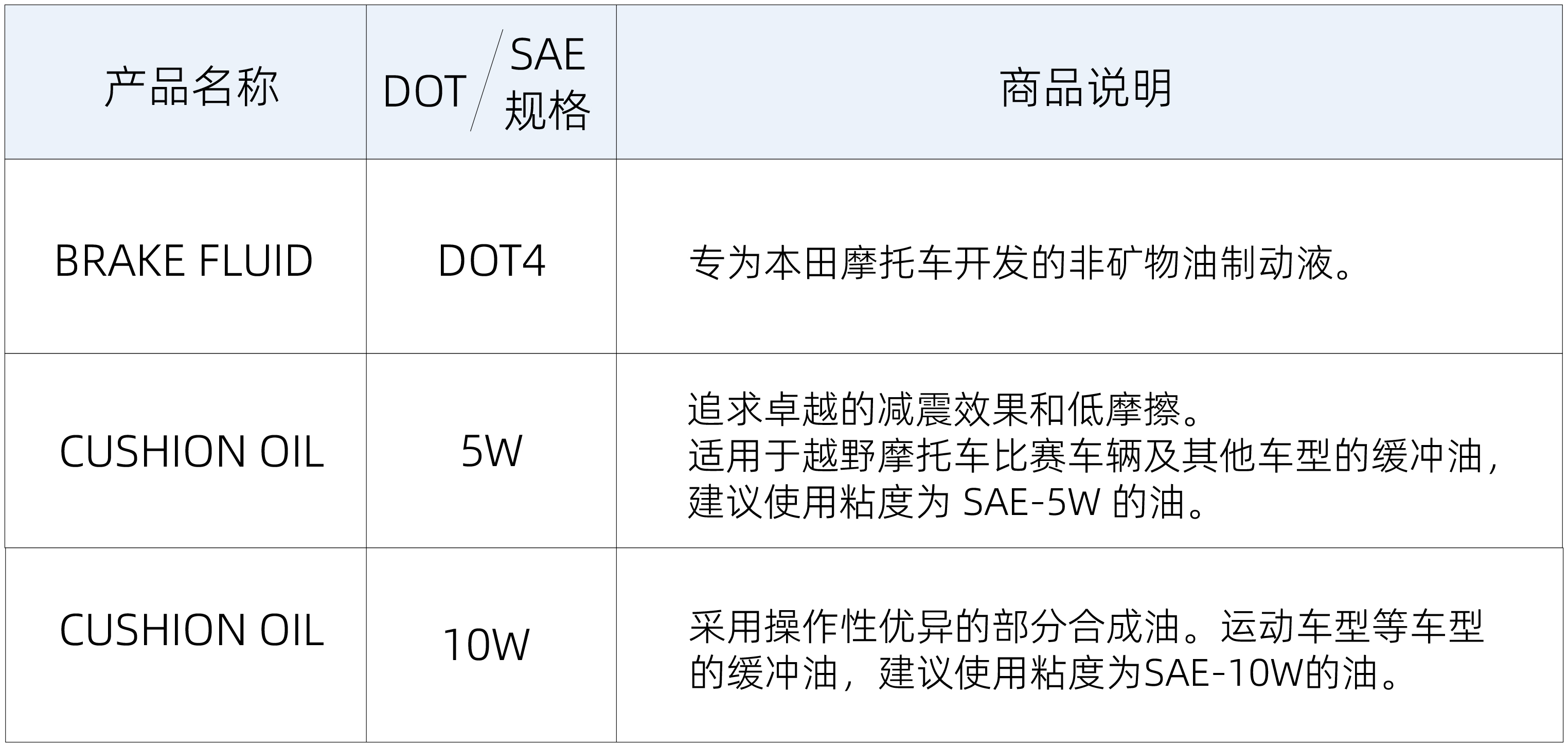 制动液.jpg